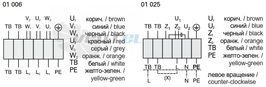 Rosenberg DRAD 279-4 - описание, технические характеристики, графики